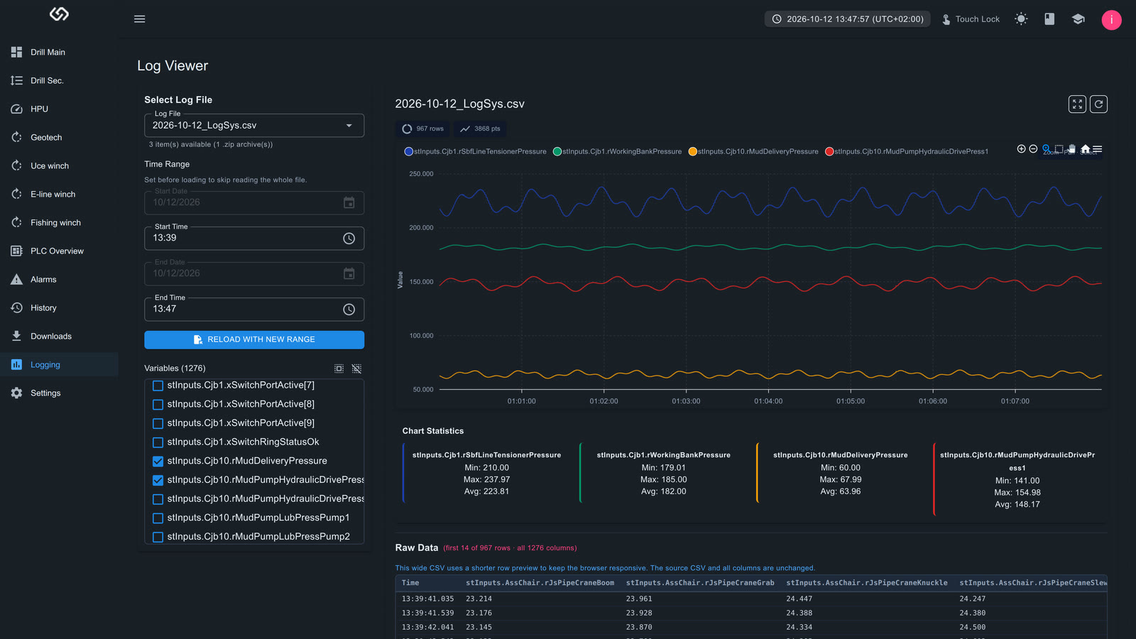 Logging page with a graph of PLC values